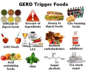 GERD/Acid reflux/Heartburn: Diet and Lifestyle